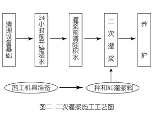 大丰镇灌浆料施工工艺—文字完整版