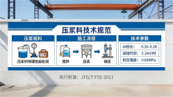 大丰镇本地工厂讲解:说一遍公路压浆料和铁路压浆料的区别