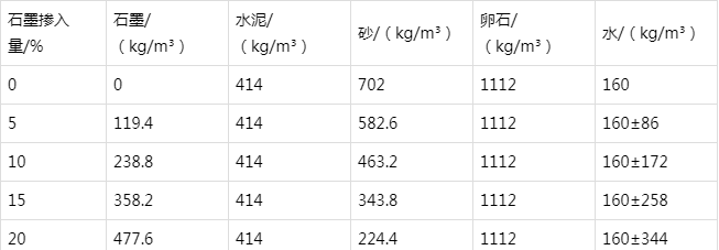 大丰镇防静电水泥砂浆怎么做(附配比及施工方法)